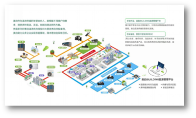美的全場景綠色供熱解決方案 高效、低碳、經濟的新選擇
